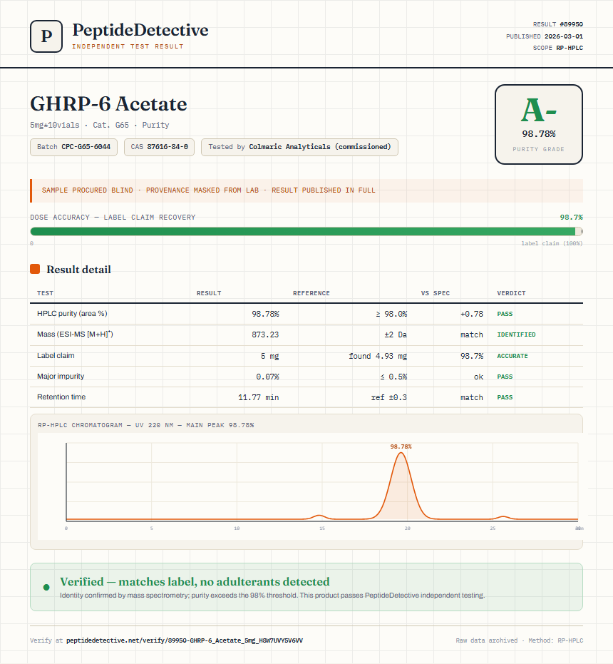 GHRP-6 Acetate Purity (HPLC) report by PeptideDetective