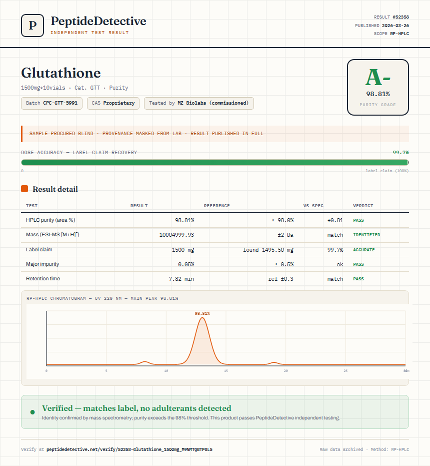 Glutathione Purity (HPLC) report by PeptideDetective