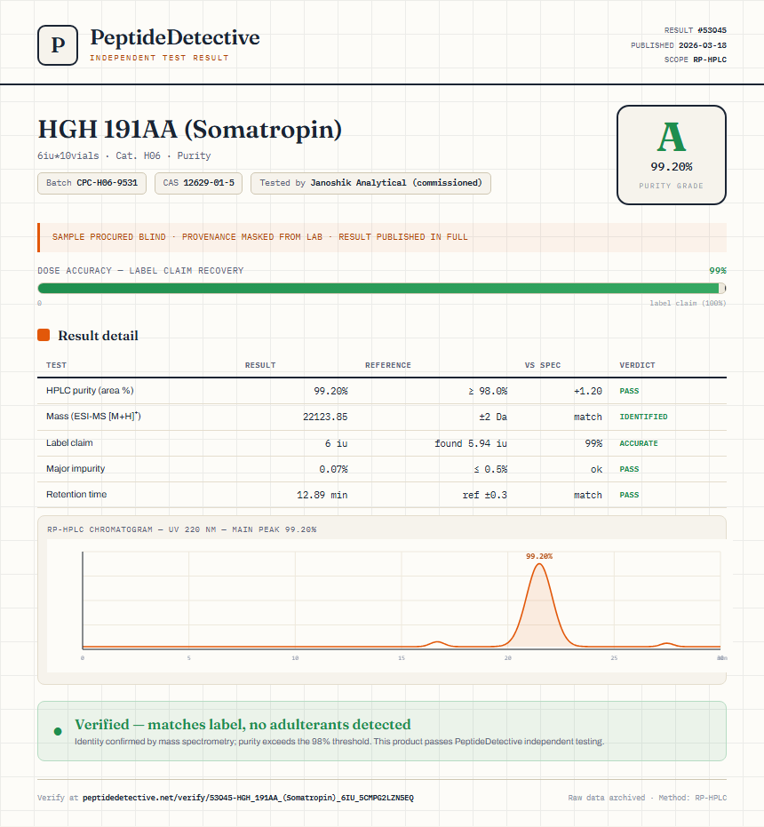 HGH 191AA (Somatropin) Purity (HPLC) report by PeptideDetective