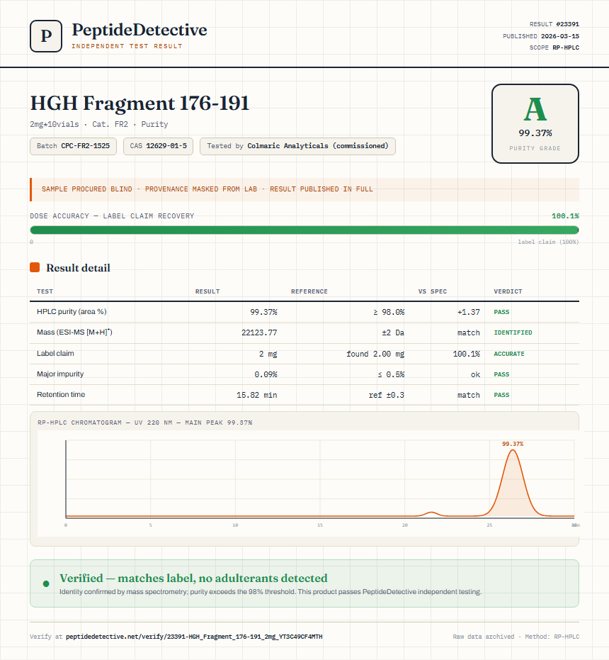 HGH Fragment 176-191 Purity (HPLC) report by PeptideDetective