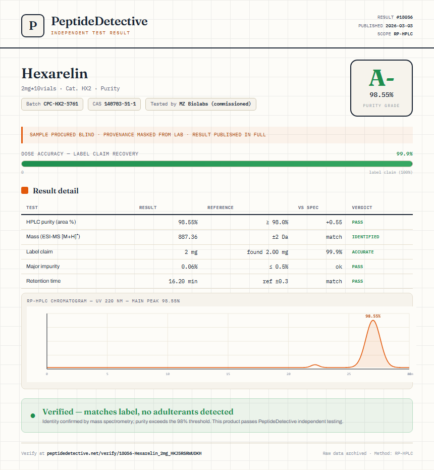 Hexarelin Purity (HPLC) report by PeptideDetective