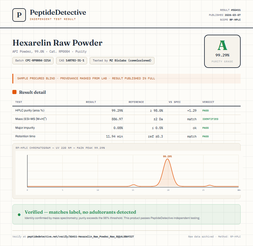 Hexarelin Raw Powder Purity (HPLC) report by PeptideDetective