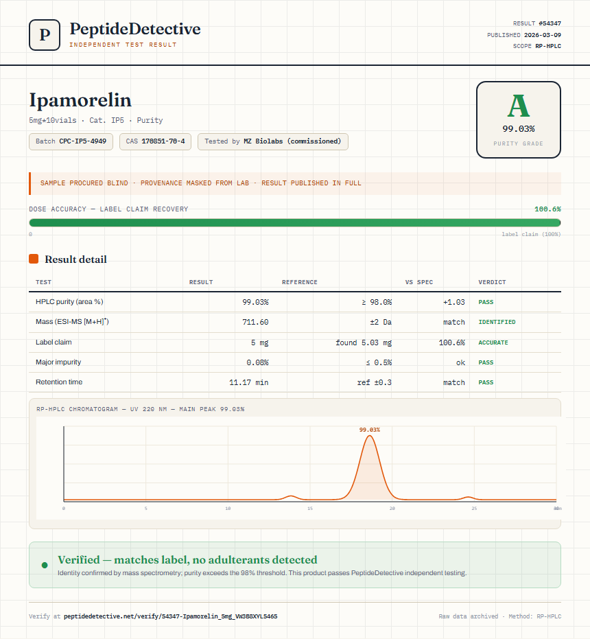 Ipamorelin Purity (HPLC) report by PeptideDetective