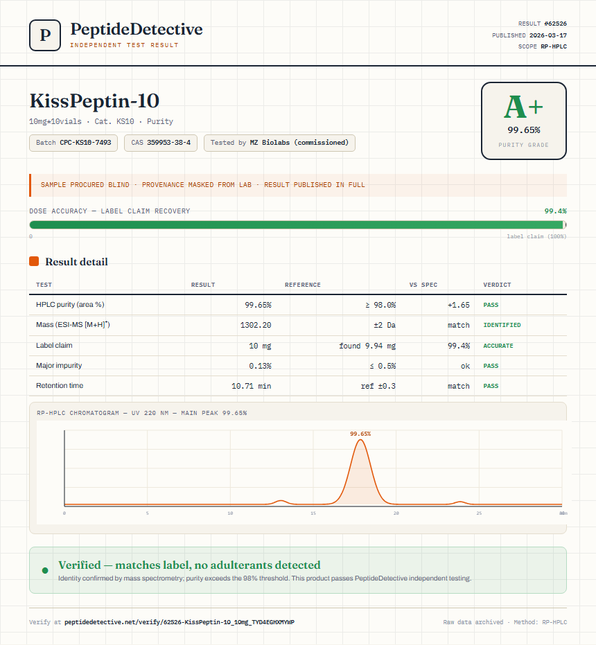 KissPeptin-10 Purity (HPLC) report by PeptideDetective