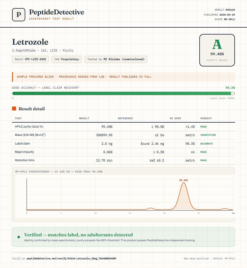 Letrozole Purity (HPLC) report by PeptideDetective