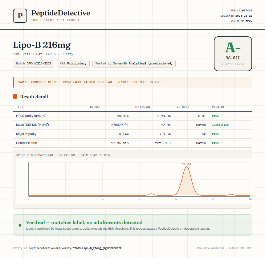 Lipo-B 216mg Purity (HPLC) report by PeptideDetective