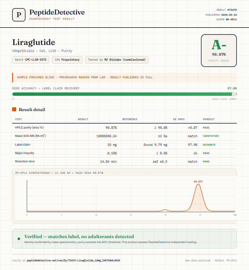 Liraglutide Purity (HPLC) report by PeptideDetective