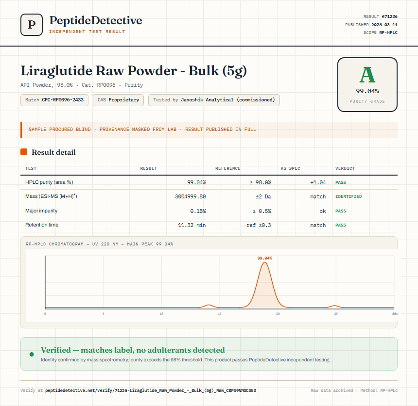 Liraglutide Raw Powder - Bulk (5g) Purity (HPLC) report by PeptideDetective