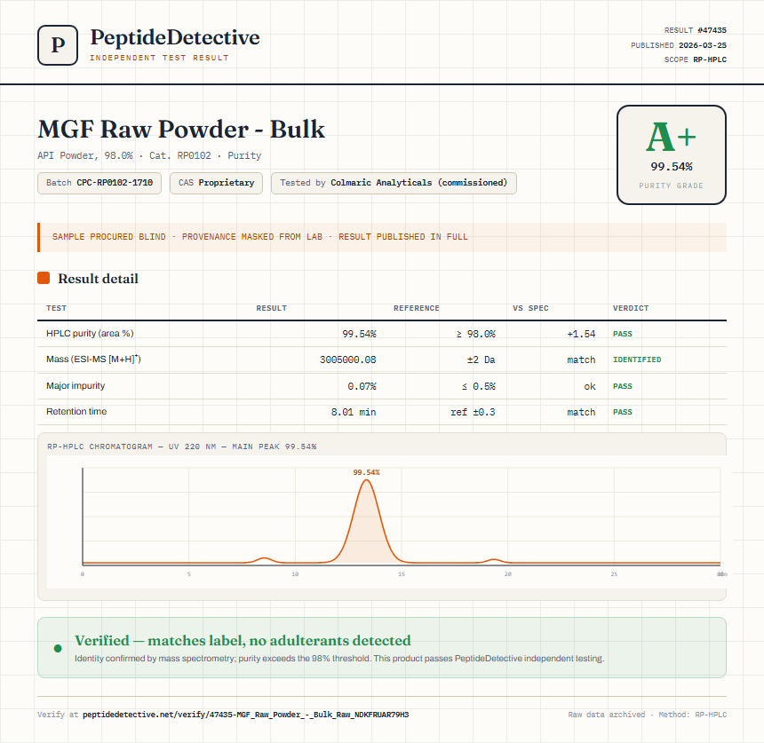 MGF Raw Powder - Bulk Purity (HPLC) report by PeptideDetective