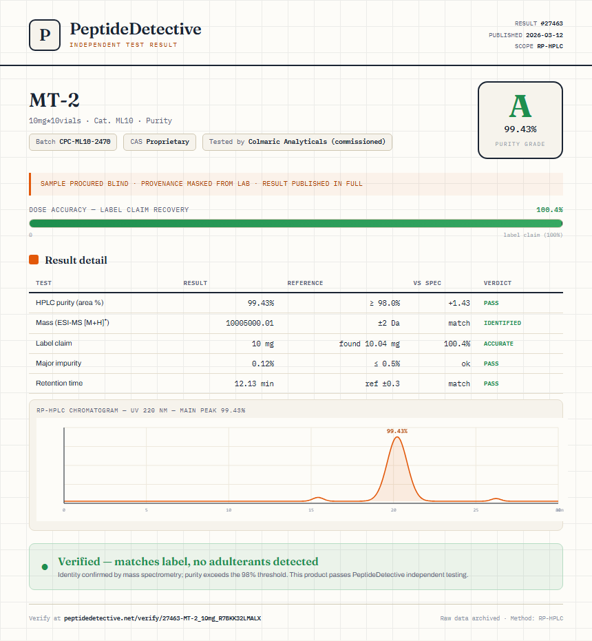 MT-2 Purity (HPLC) report by PeptideDetective