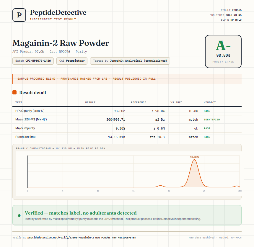 Magainin-2 Raw Powder Purity (HPLC) report by PeptideDetective