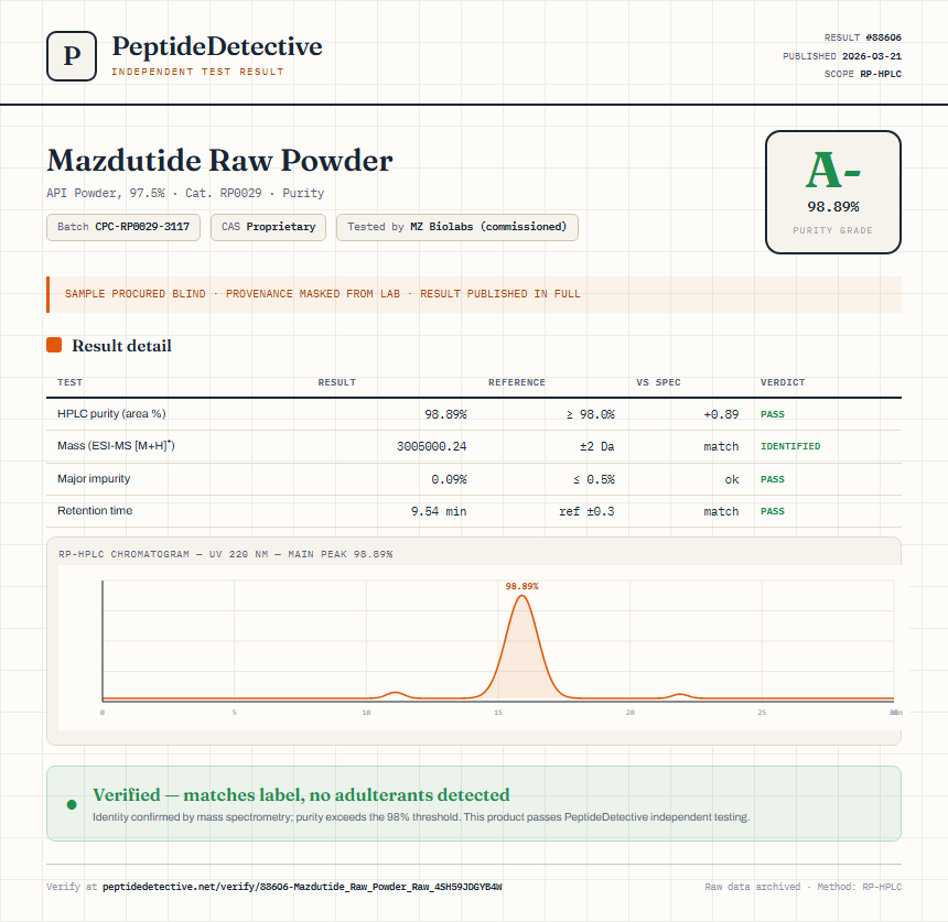 Mazdutide Raw Powder Purity (HPLC) report by PeptideDetective