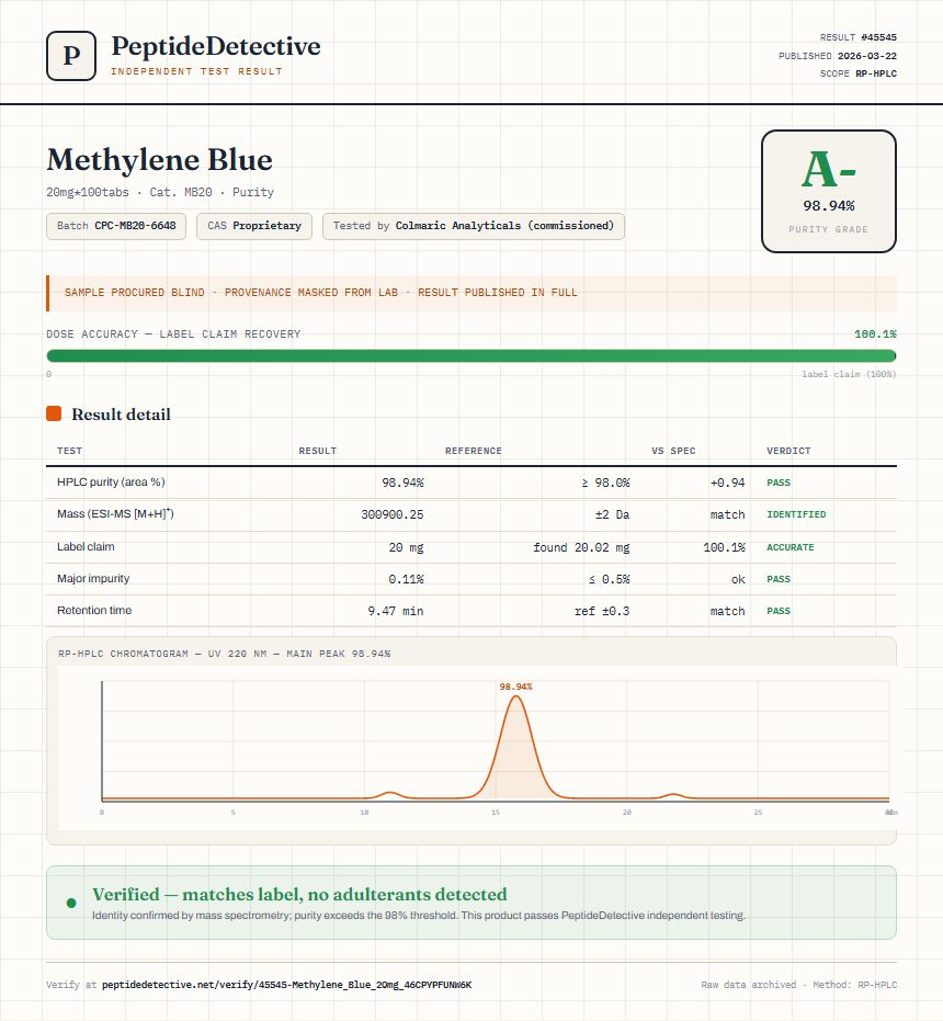 Methylene Blue Purity (HPLC) report by PeptideDetective