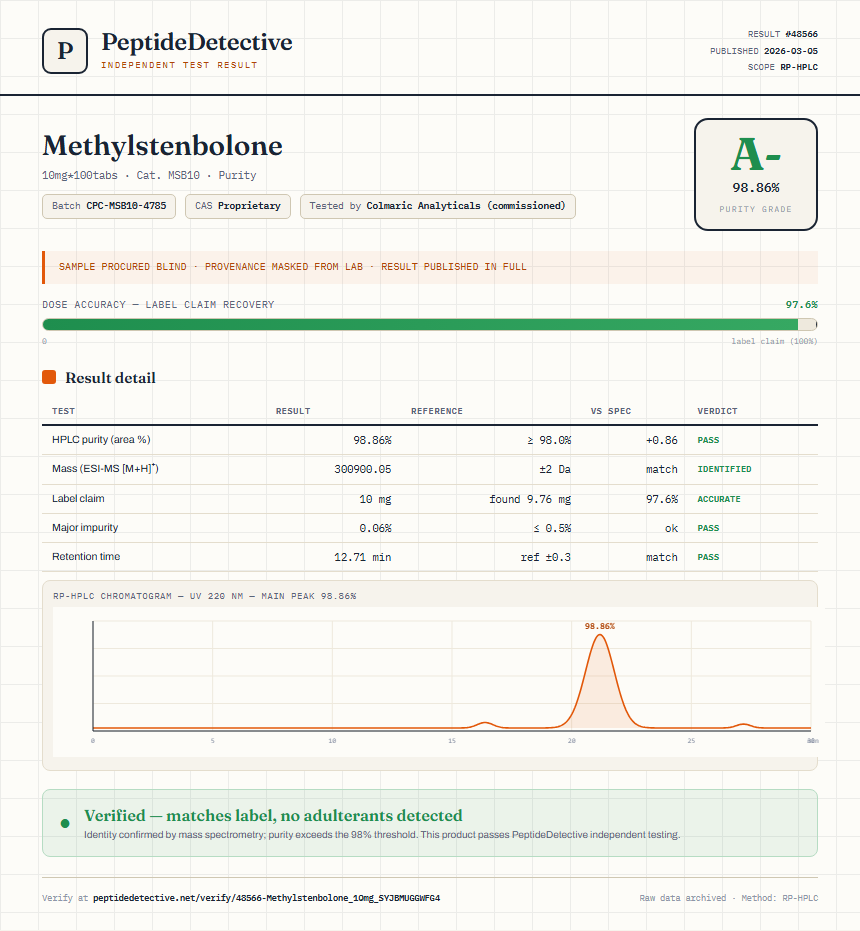 Methylstenbolone Purity (HPLC) report by PeptideDetective