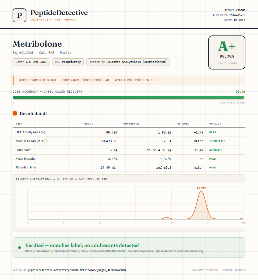Metribolone Purity (HPLC) report by PeptideDetective