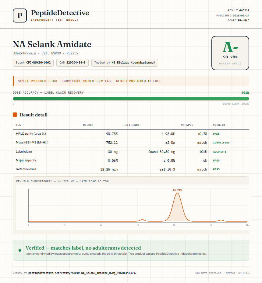 NA Selank Amidate Purity (HPLC) report by PeptideDetective