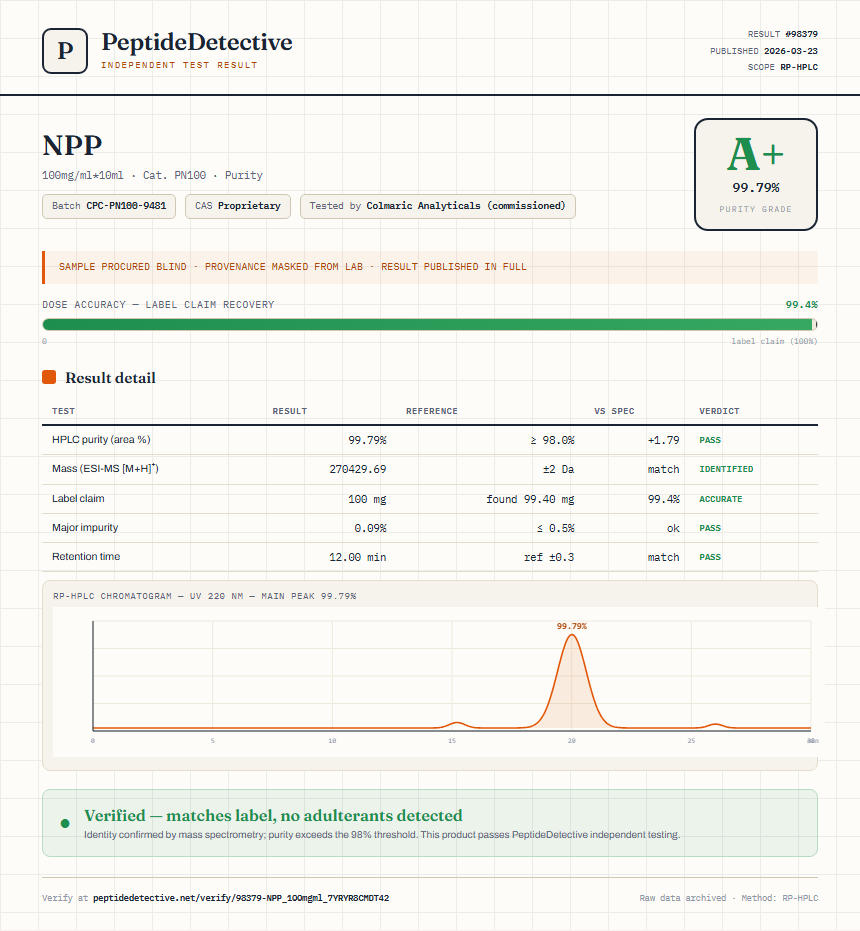NPP Purity (HPLC) report by PeptideDetective