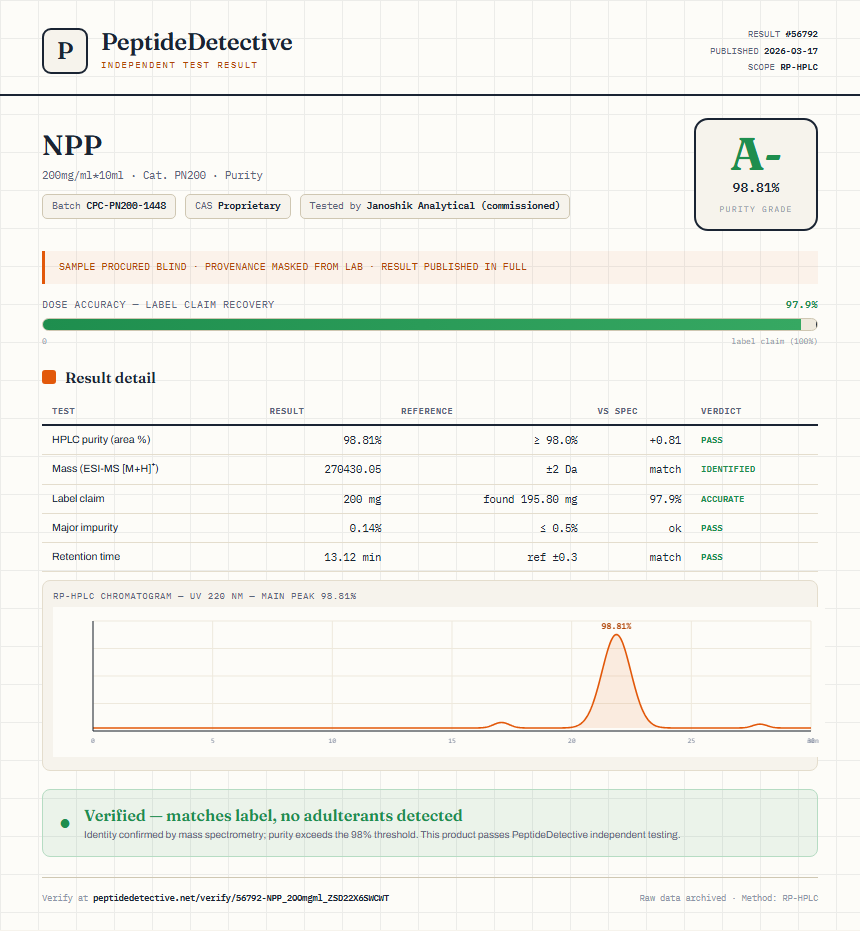 NPP Purity (HPLC) report by PeptideDetective