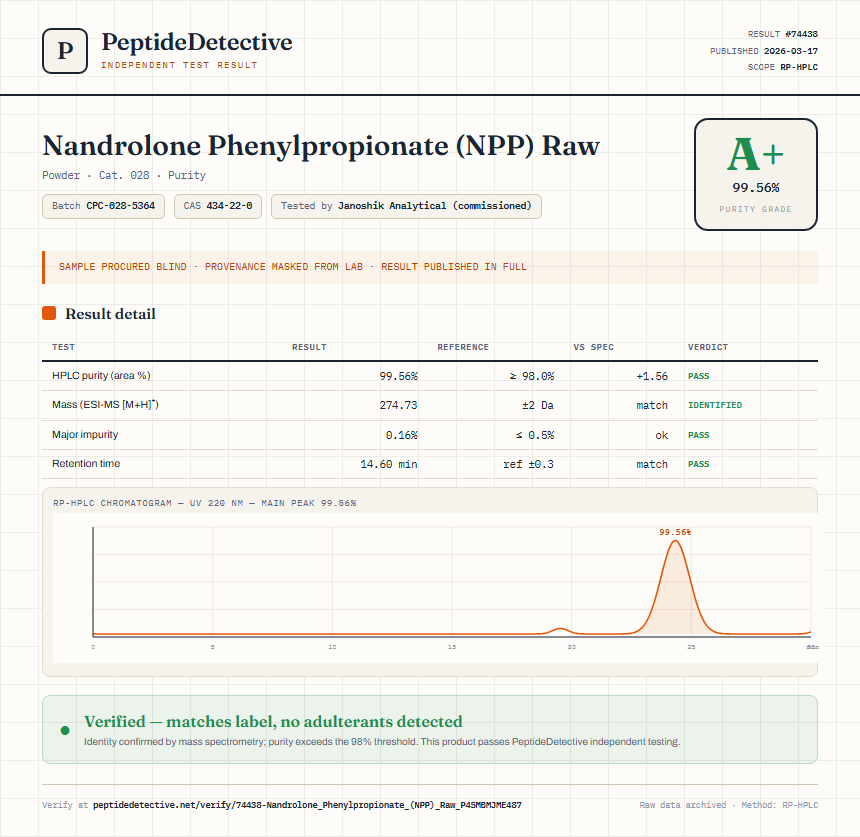 Nandrolone Phenylpropionate (NPP) Raw Purity (HPLC) report by PeptideDetective