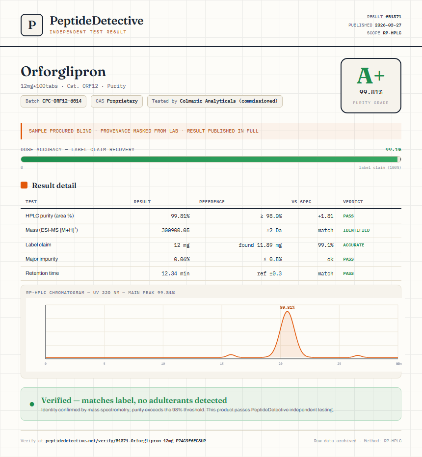 Orforglipron Purity (HPLC) report by PeptideDetective