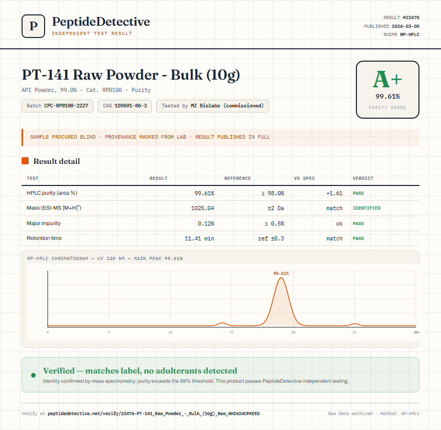PT-141 Raw Powder - Bulk (10g) Purity (HPLC) report by PeptideDetective