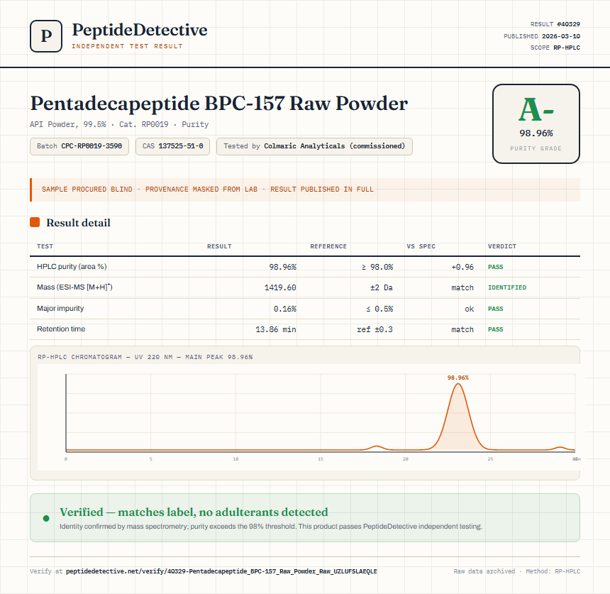 Pentadecapeptide BPC-157 Raw Powder Purity (HPLC) report by PeptideDetective