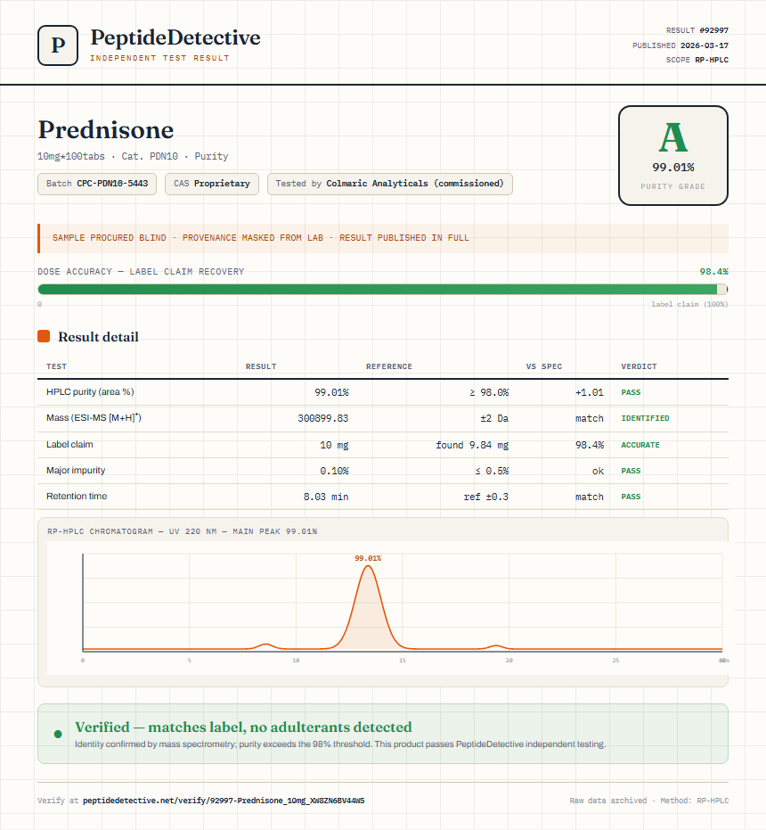 Prednisone Purity (HPLC) report by PeptideDetective