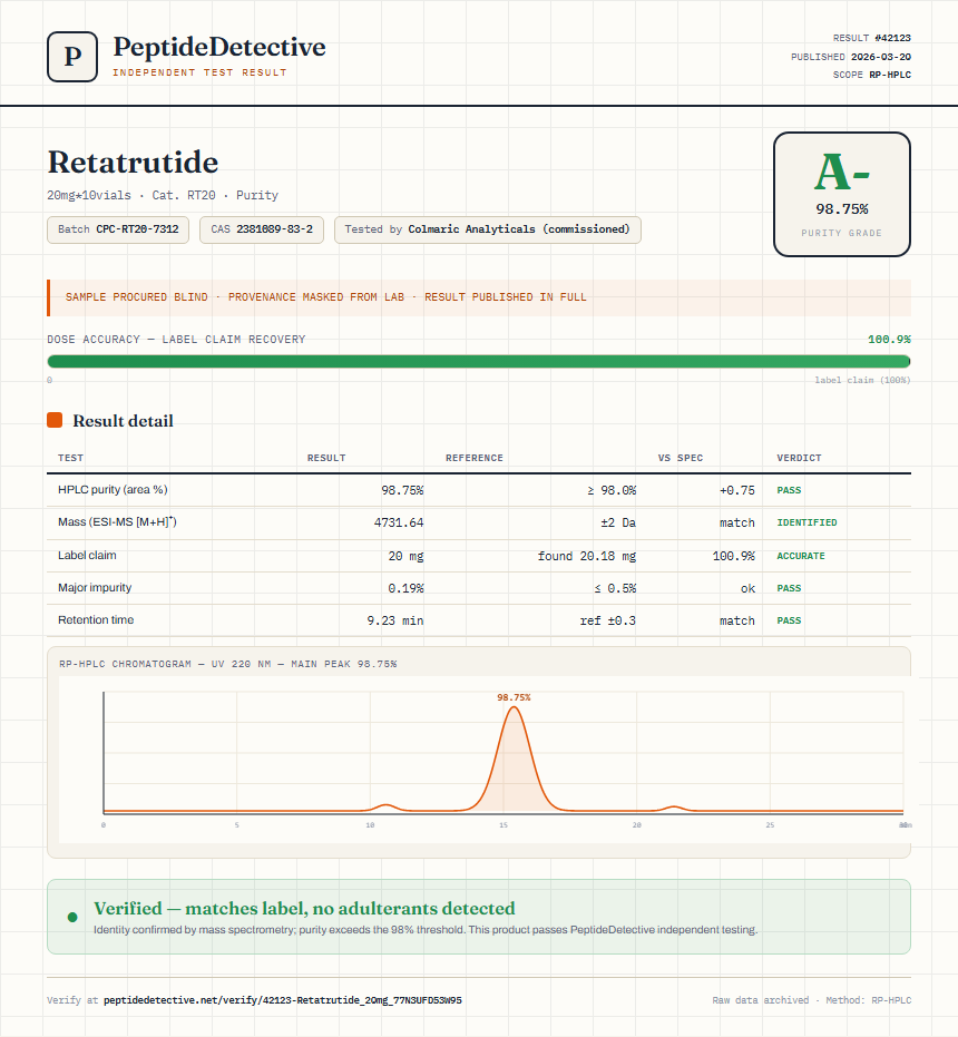 Retatrutide Purity (HPLC) report by PeptideDetective