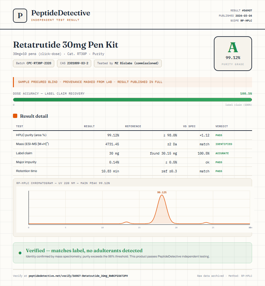 Retatrutide 30mg Pen Kit Purity (HPLC) report by PeptideDetective