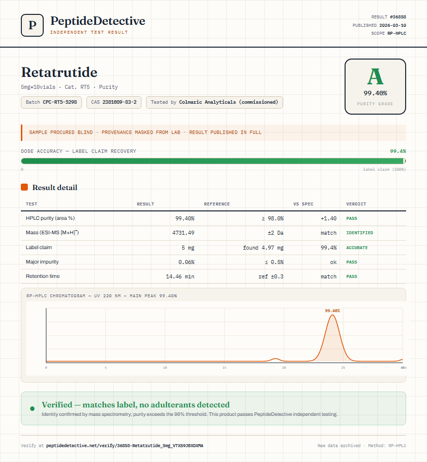 Retatrutide Purity (HPLC) report by PeptideDetective