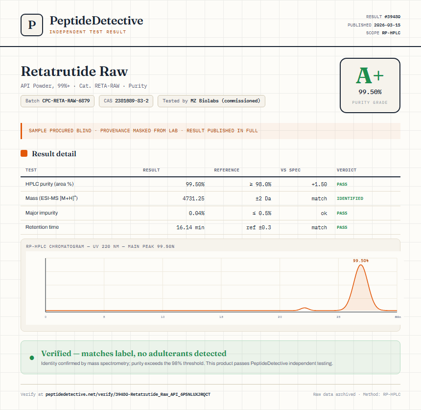 Retatrutide Raw Purity (HPLC) report by PeptideDetective