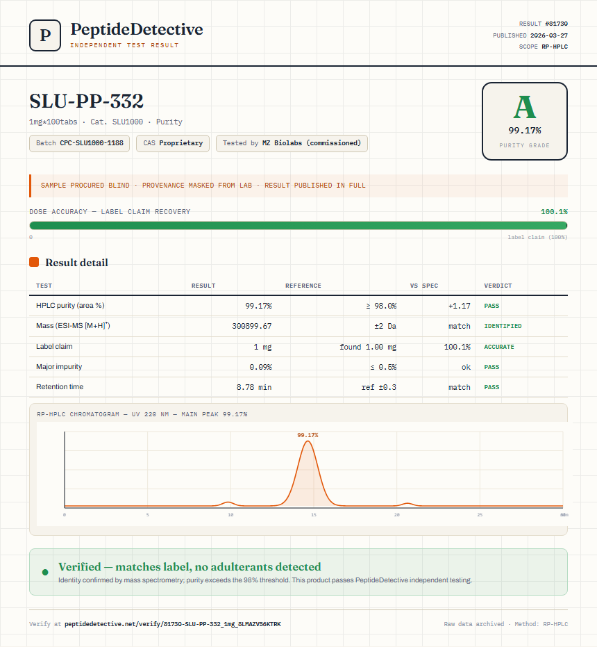 SLU-PP-332 Purity (HPLC) report by PeptideDetective