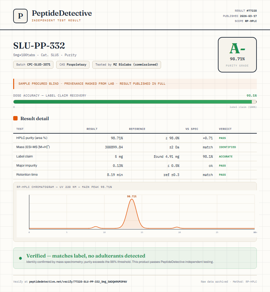 SLU-PP-332 Purity (HPLC) report by PeptideDetective