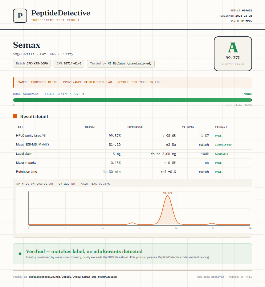 Semax Purity (HPLC) report by PeptideDetective