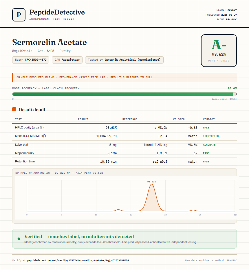 Sermorelin Acetate Purity (HPLC) report by PeptideDetective