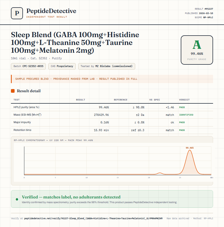Sleep Blend (GABA 100mg+Histidine 100mg+L-Theanine 50mg+Taurine 100mg+Melatonin 2mg) Purity (HPLC) report by PeptideDetective