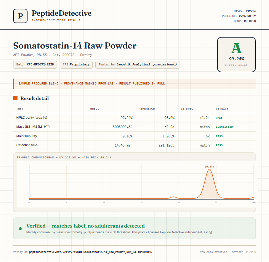 Somatostatin-14 Raw Powder Purity (HPLC) report by PeptideDetective