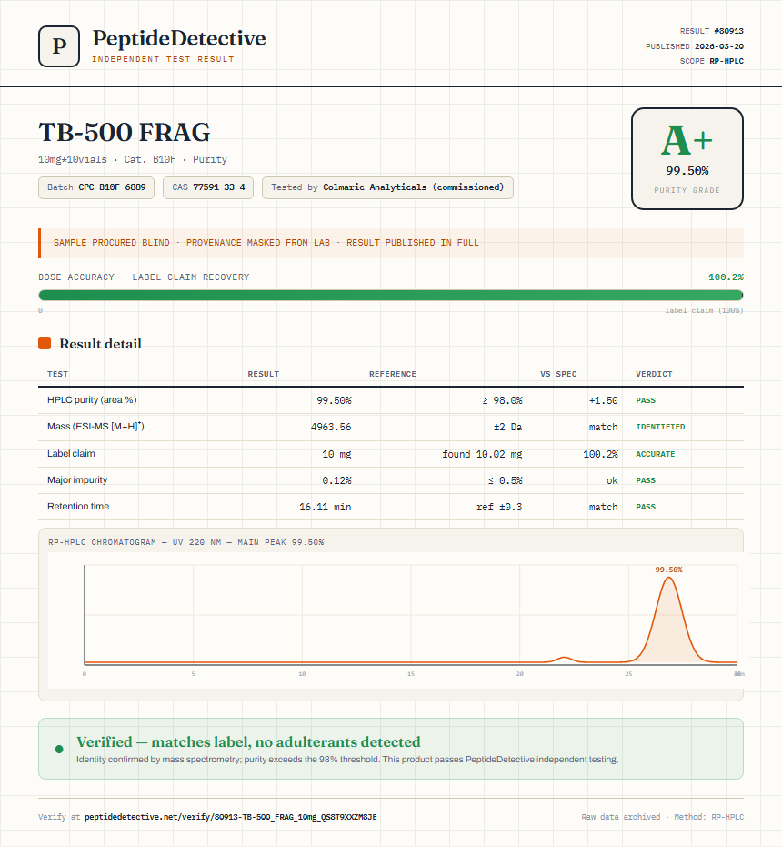 TB-500 FRAG Purity (HPLC) report by PeptideDetective