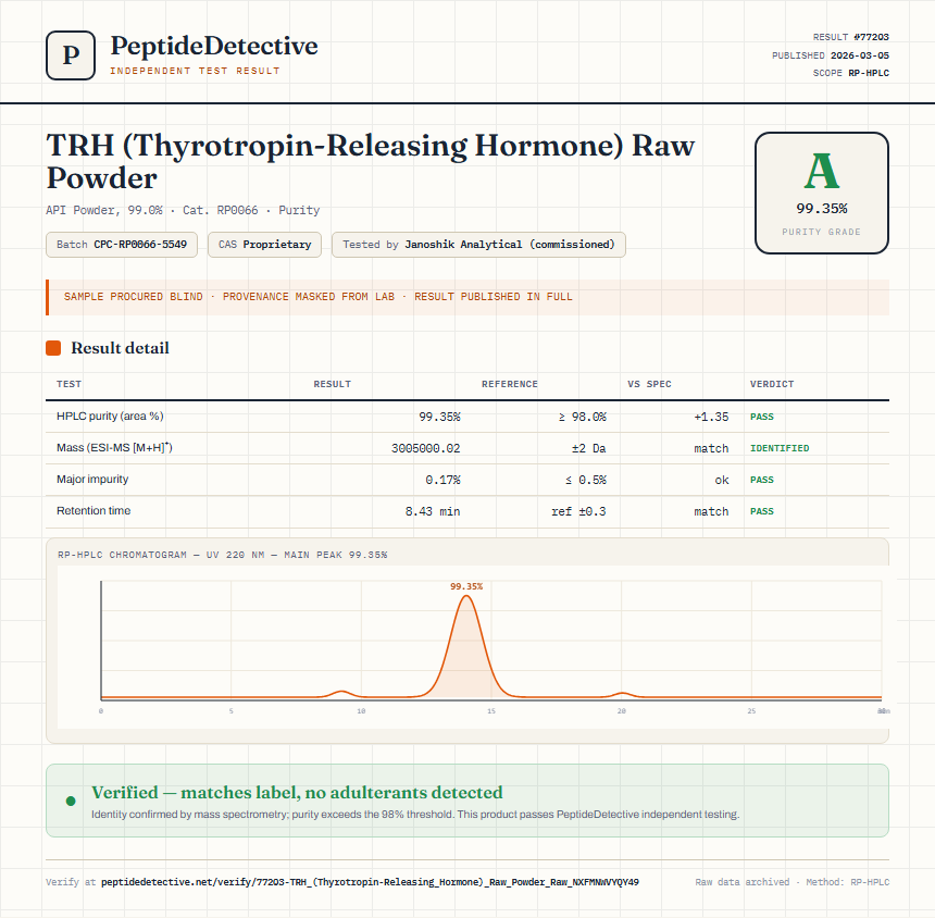 TRH (Thyrotropin-Releasing Hormone) Raw Powder Purity (HPLC) report by PeptideDetective