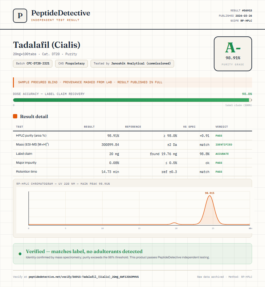 Tadalafil (Cialis) Purity (HPLC) report by PeptideDetective