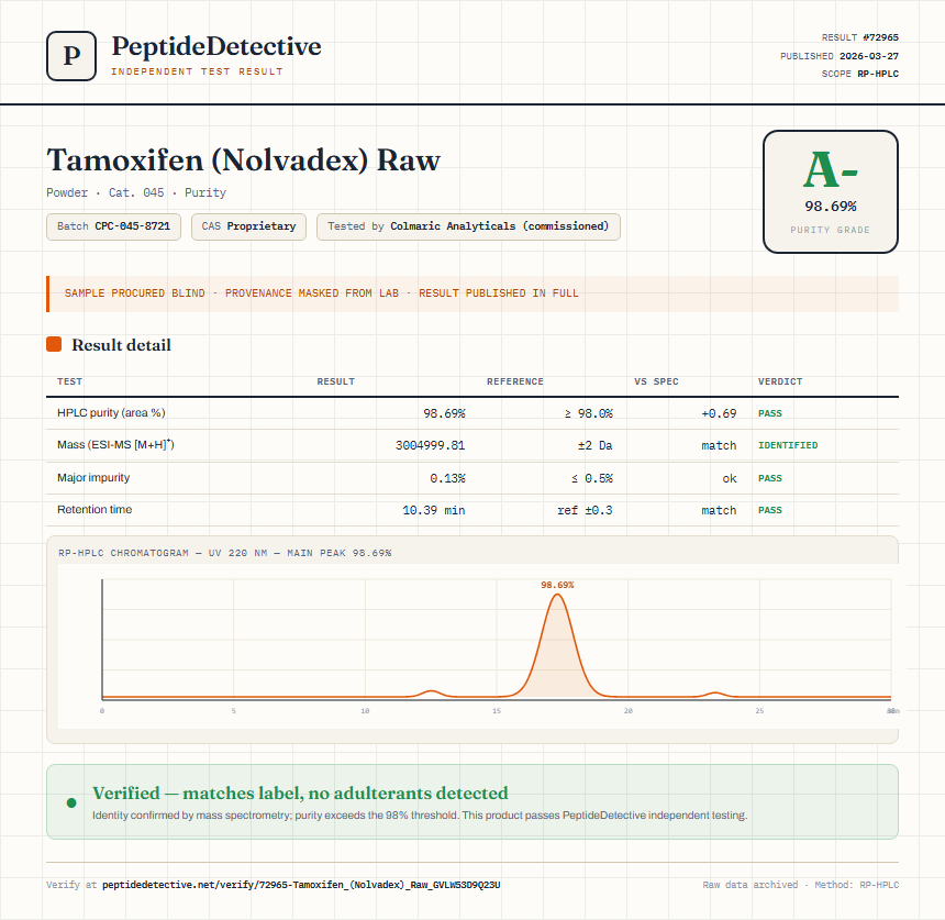 Tamoxifen (Nolvadex) Raw Purity (HPLC) report by PeptideDetective