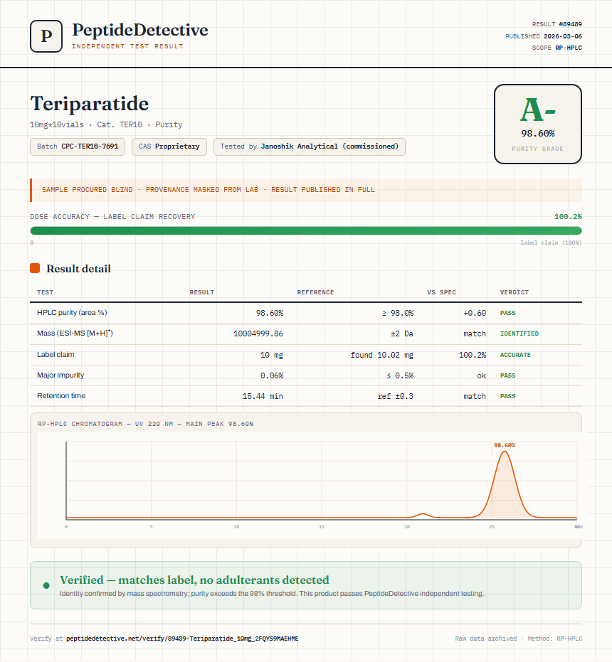 Teriparatide Purity (HPLC) report by PeptideDetective