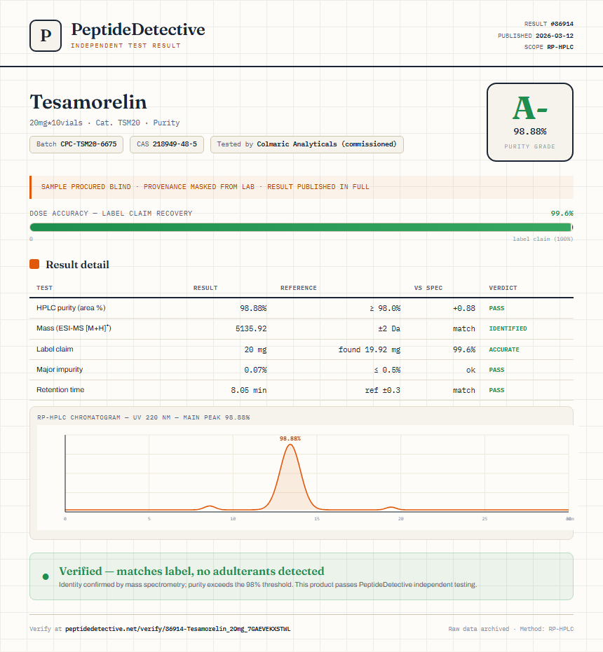 Tesamorelin Purity (HPLC) report by PeptideDetective
