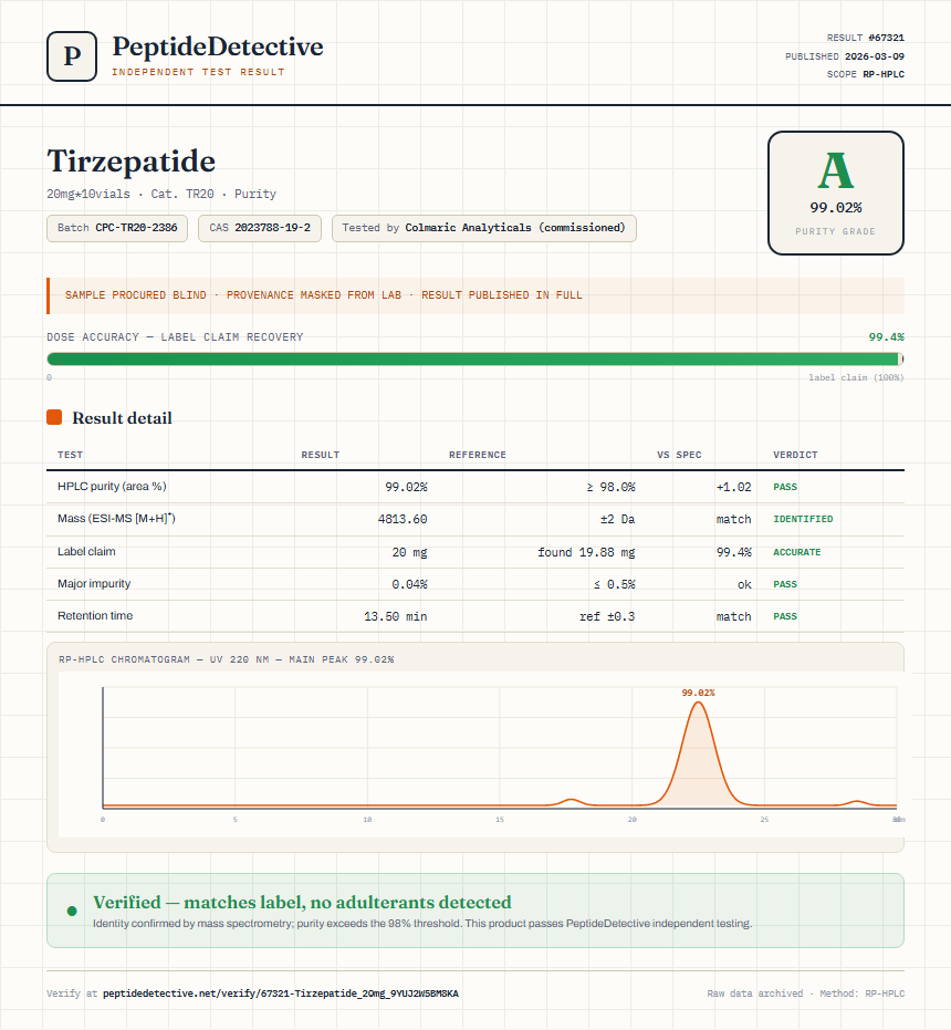 Tirzepatide Purity (HPLC) report by PeptideDetective