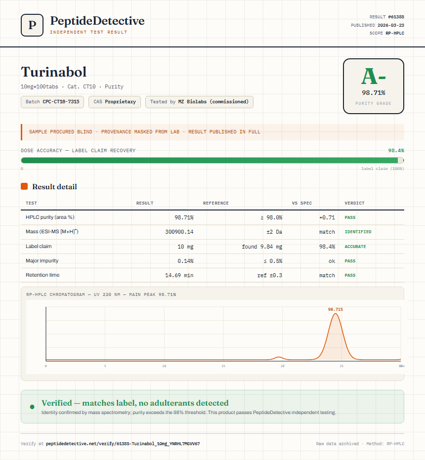 Turinabol Purity (HPLC) report by PeptideDetective