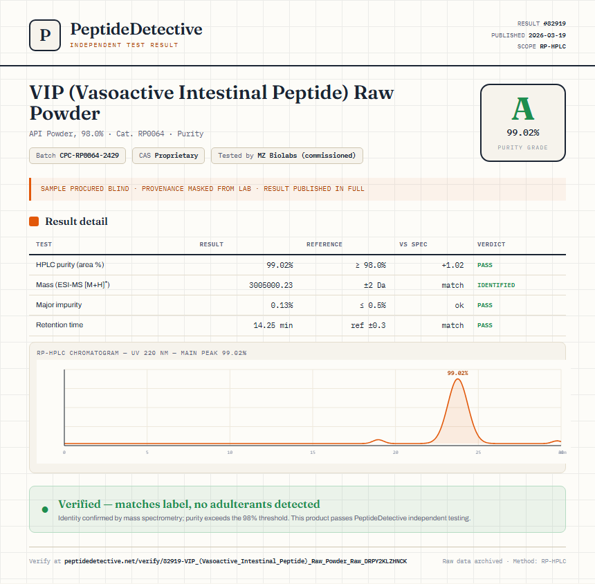 VIP (Vasoactive Intestinal Peptide) Raw Powder Purity (HPLC) report by PeptideDetective