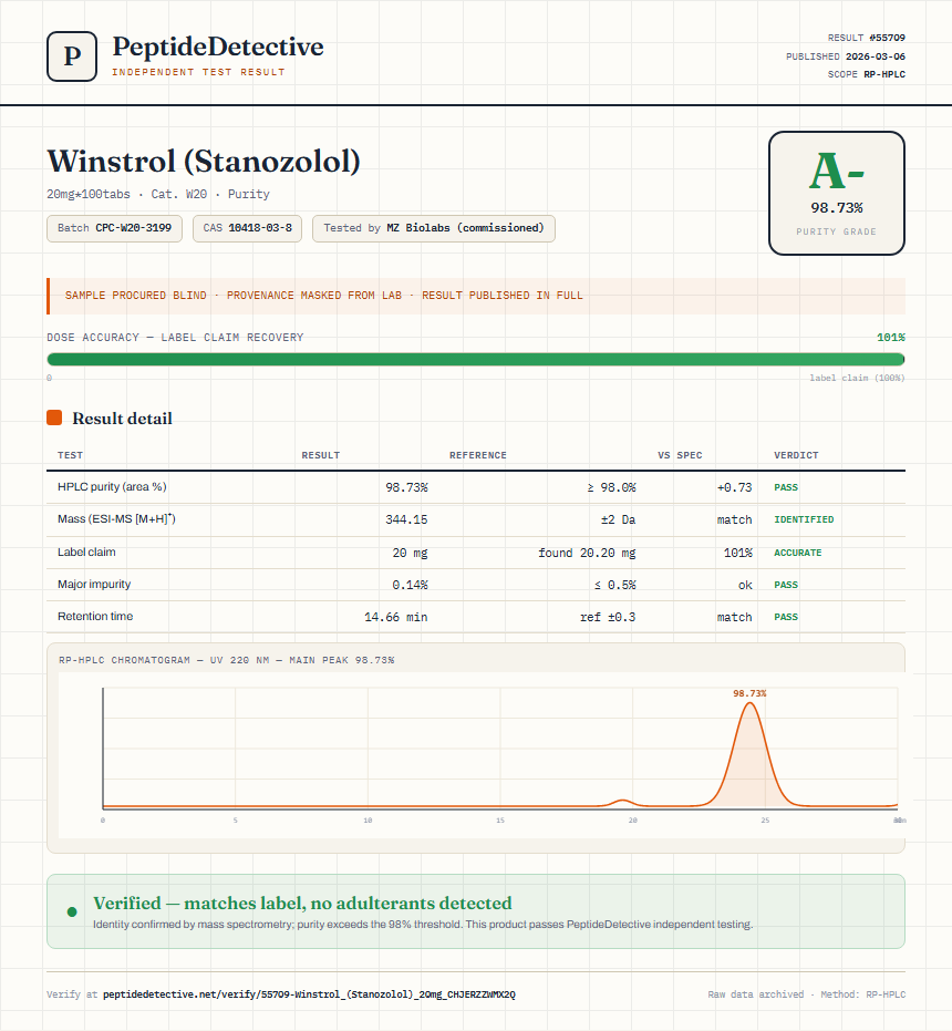 Winstrol (Stanozolol) Purity (HPLC) report by PeptideDetective