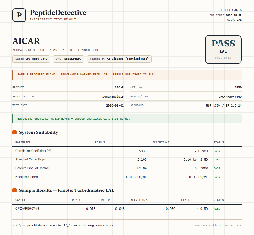 AICAR Endotoxin report by PeptideDetective