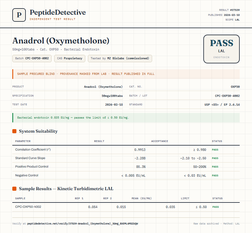 Anadrol (Oxymetholone) Endotoxin report by PeptideDetective
