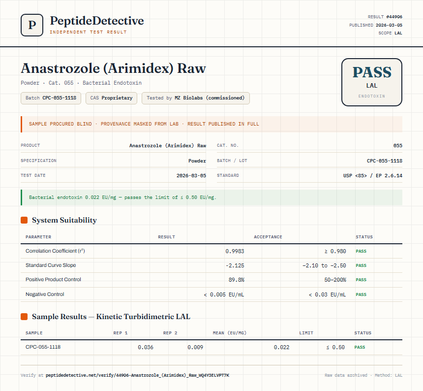 Anastrozole (Arimidex) Raw Endotoxin report by PeptideDetective